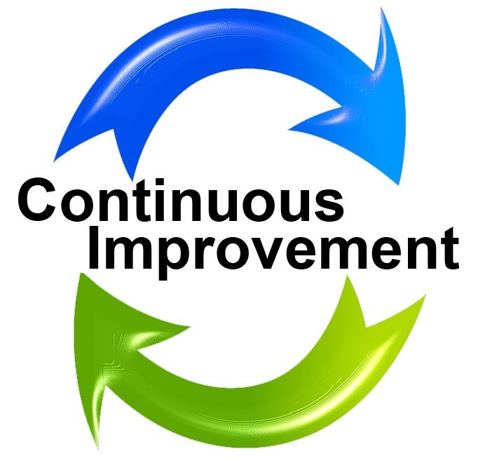 Kaizen continuous improvement methodology